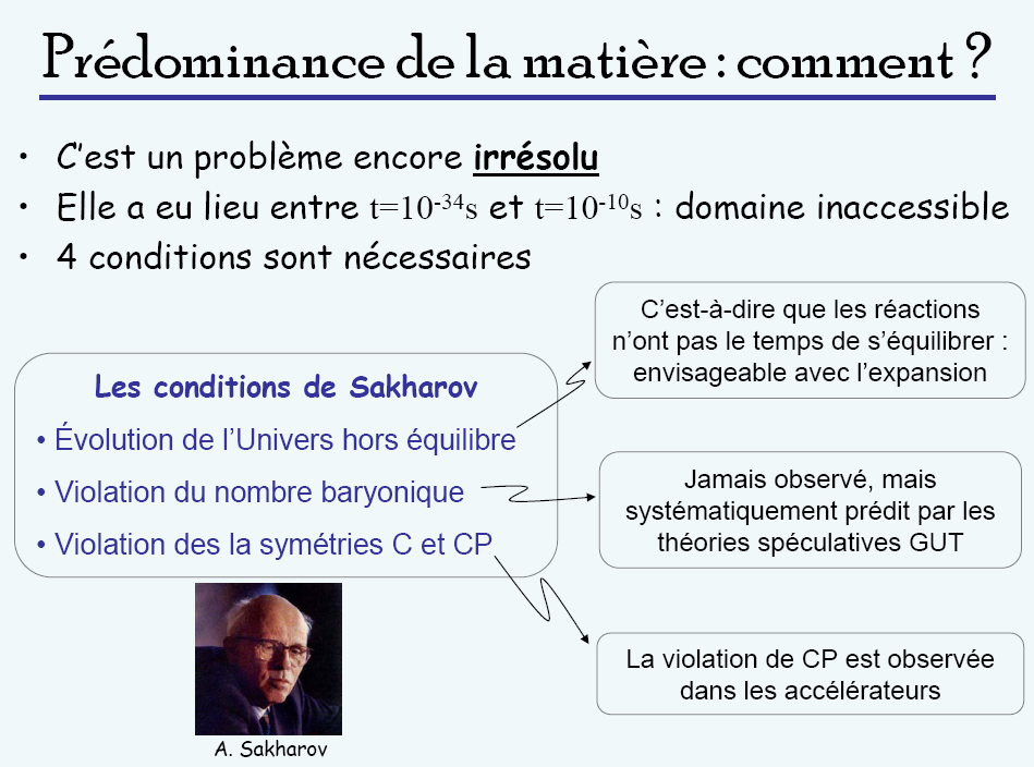 Nom : conditions de sakharov.png
Affichages : 175
Taille : 123,2 Ko