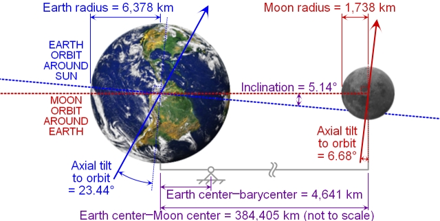 Nom : axe terre lune.jpg
Affichages : 80
Taille : 141,2 Ko