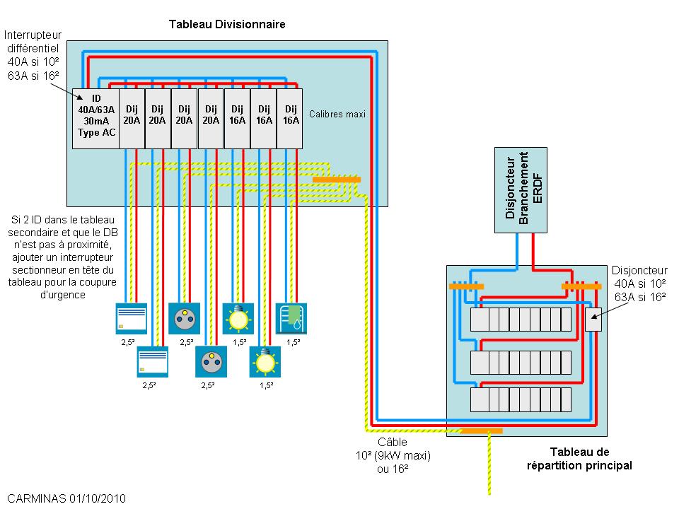 Nom : 239914d1390719783-tableaux-electriques-pre-equipe-pre-cable-differences-tableau-divisionnaire-4.jpg
Affichages : 831
Taille : 93,9 Ko