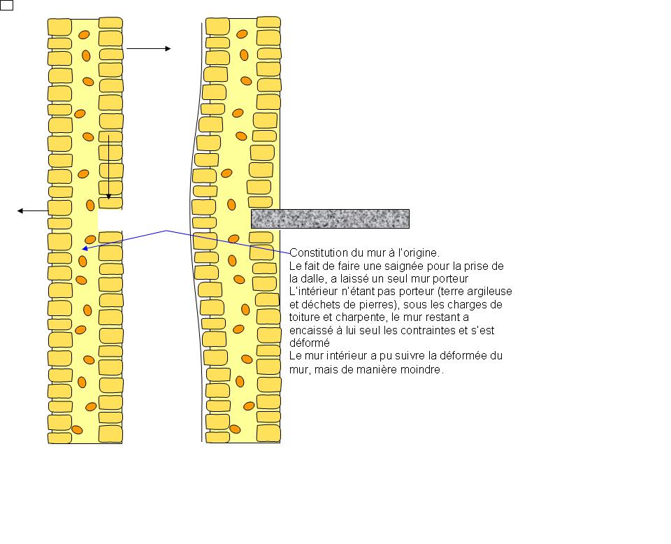 Nom : Mur dform.JPG
Affichages : 832
Taille : 79,0 Ko