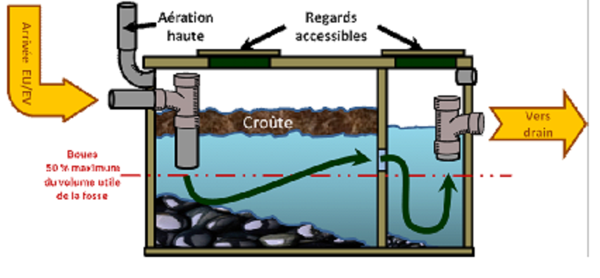 Nom : Fosse septique.png
Affichages : 293
Taille : 188,0 Ko