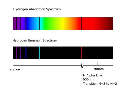 Nom : hydrogen-spectra-1.jpg
Affichages : 1190
Taille : 12,6 Ko