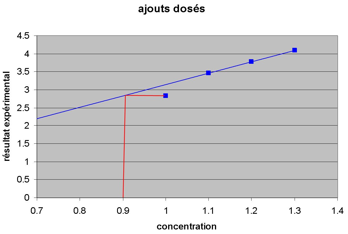 Nom : ajouts doses.JPG
Affichages : 74
Taille : 73,7 Ko