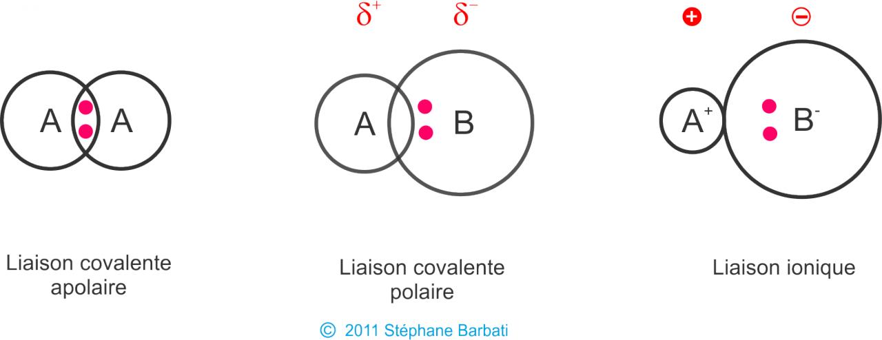 Nom : liaison-covalente-ionique.jpg
Affichages : 1082
Taille : 39,8 Ko