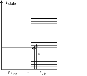 Nom : vibronic.GIF
Affichages : 307
Taille : 2,1 Ko