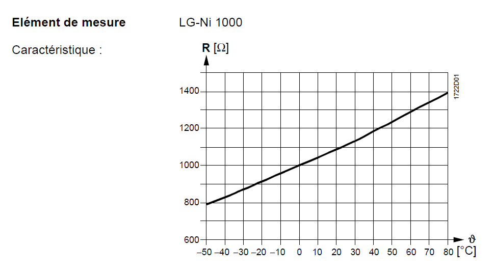 Nom : Sonde QAZ-21.PNG
Affichages : 497
Taille : 35,3 Ko