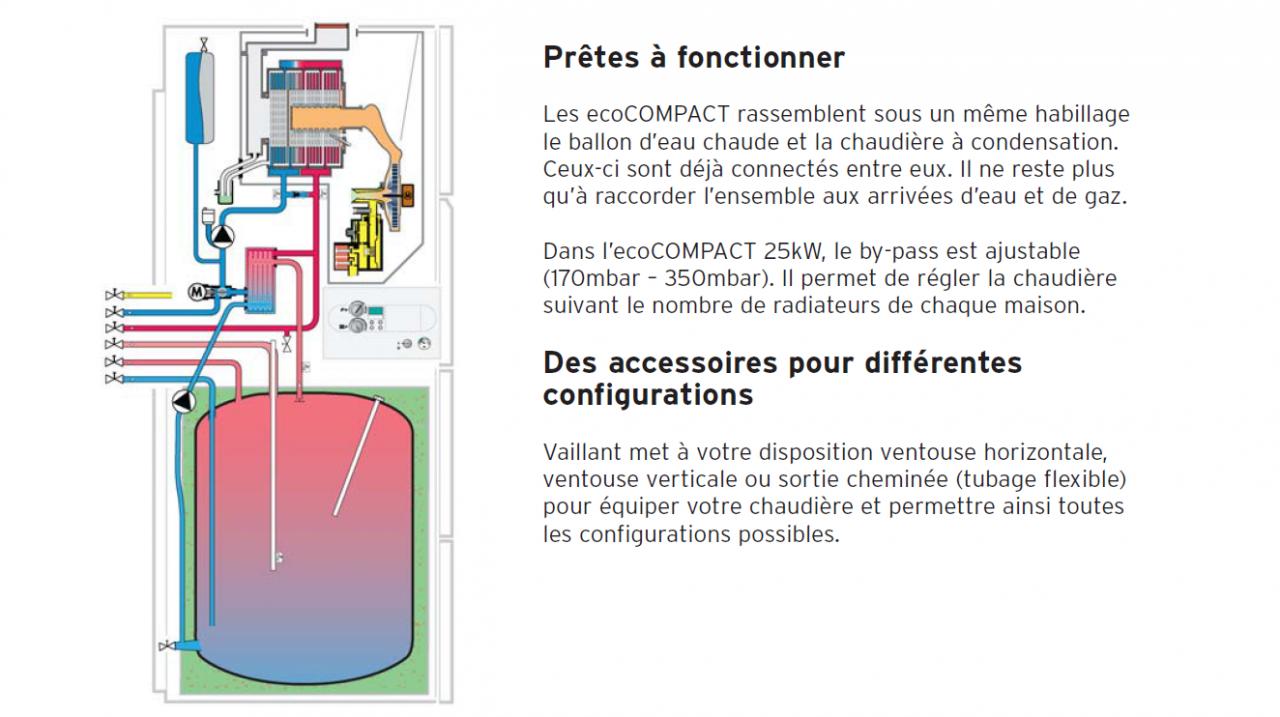 Nom : Eclat&#233; Ch. Vaillant Eco compact..jpg
Affichages : 5527
Taille : 100,7 Ko
