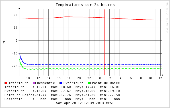 Nom : temp-day.png
Affichages : 1757
Taille : 36,5 Ko