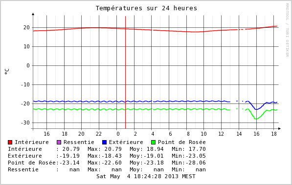 Nom : temp-day.png
Affichages : 1762
Taille : 36,4 Ko