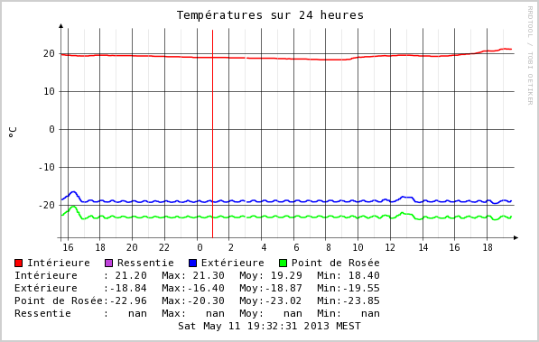 Nom : temp-day.png
Affichages : 1702
Taille : 35,8 Ko