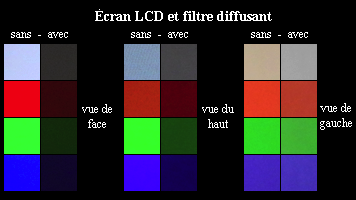 Nom : LCD_filtre_diffusant.png
Affichages : 325
Taille : 40,5 Ko