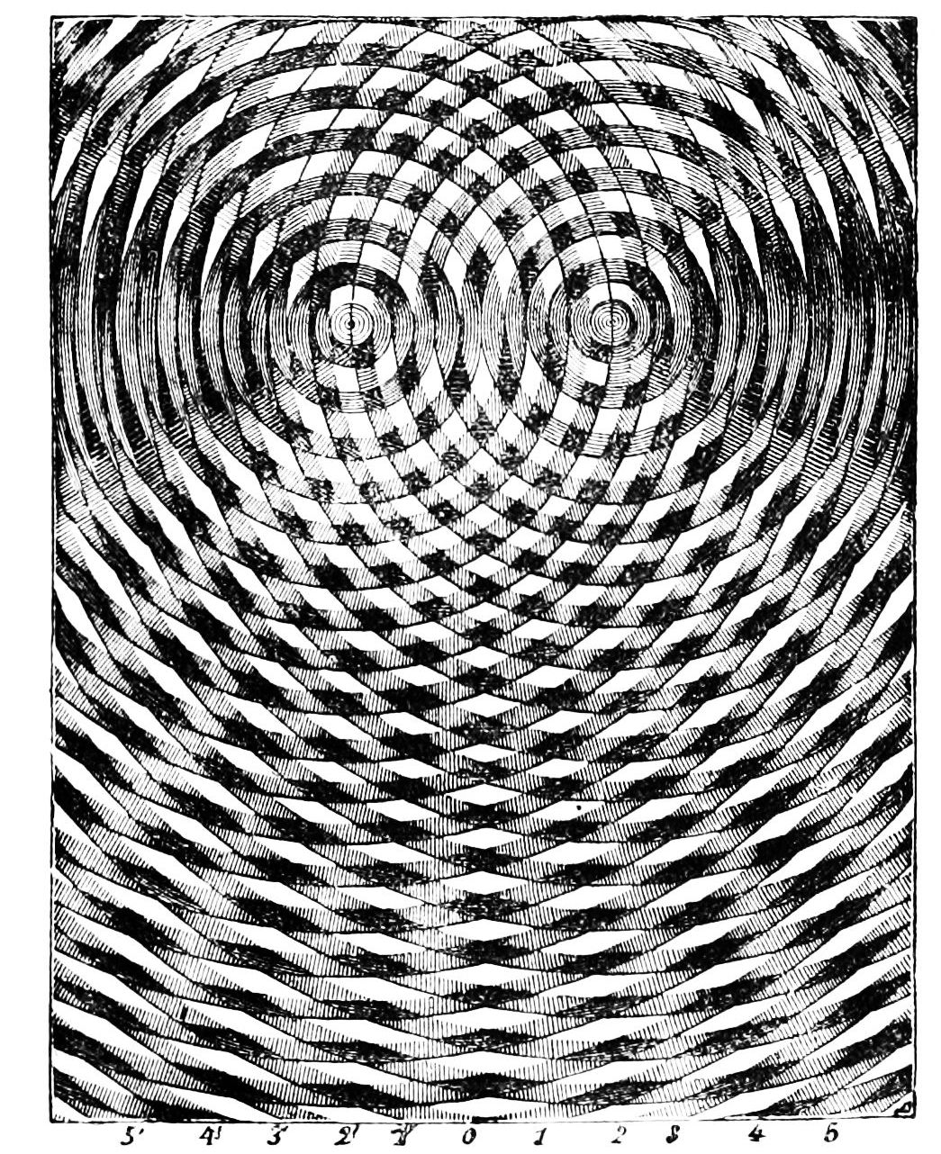 Nom : Hyperbolas_produced_by_interference_of_waves.jpg
Affichages : 207
Taille : 485,9 Ko
