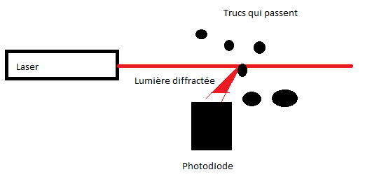 Nom : photodiode.png
Affichages : 126
Taille : 4,2 Ko