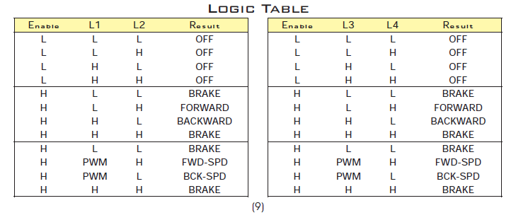 Nom : motor-driver-truth-table.png
Affichages : 98
Taille : 17,0 Ko