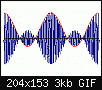 quest-quun-1000-ohm-to-8-ohm-audio-transformer-surmodulation.gif