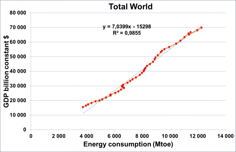 Nom : gdp_energy.png
Affichages : 590
Taille : 198,9 Ko