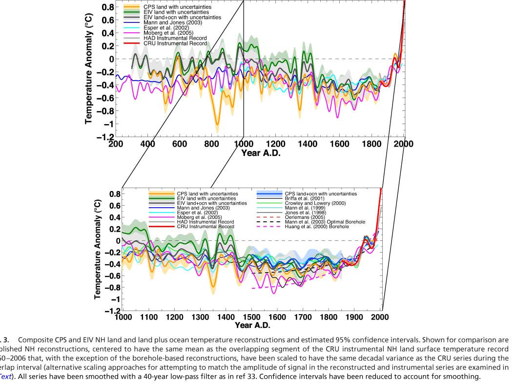 les extrêmistes du changement climatique - Réchauffement climatique bis 90448d1255630741-courbe-de-temperature-crosse-de-hockey-mannoejpg
