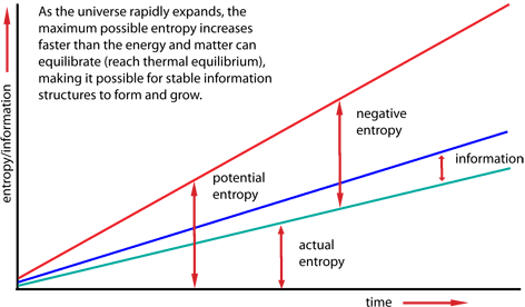Nom : entropy-expansion.gif
Affichages : 65
Taille : 15,6 Ko