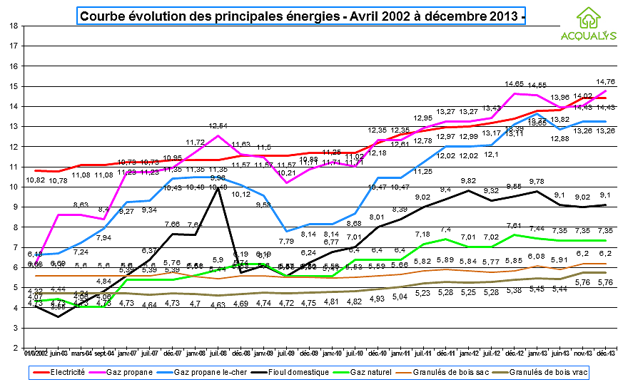 Nom : courbe energies.png
Affichages : 152
Taille : 78,4 Ko