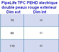 Nom : TPC PEHD dimensions.jpg
Affichages : 2386
Taille : 32,9 Ko