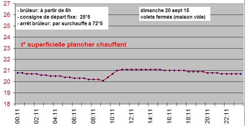 Nom : 20 sept 15.jpg
Affichages : 265
Taille : 69,0 Ko