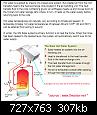 Chauffe-eau solaire : est ce �conomiquement rentable ?-batterie-_echange_om_solar.jpg