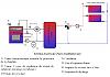 ecolo-bricolo-suite-hydroaccumulation-selon-costic-schemahydrocostic.gif