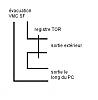 double-flux-vmc-sf-pc.jpg