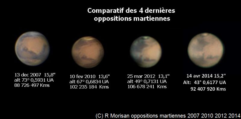 Nom : crbst_Oppositions_20martiennes_202007-2014.png.jpg
Affichages : 66
Taille : 34,7 Ko