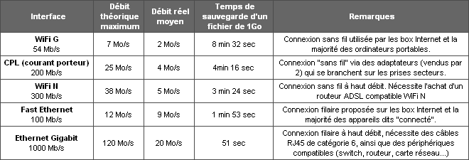 Nom : wifi-cpl-ethernet.png
Affichages : 83
Taille : 12,2 Ko