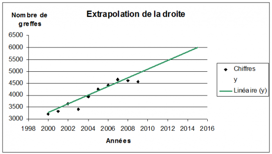Nom : extrapolation.png
Affichages : 1308
Taille : 61,9 Ko