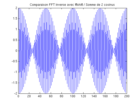 Nom : comparaison_fft_inverse_avec_fftshift-somme_de_2_cosinus.png
Affichages : 1271
Taille : 5,0 Ko