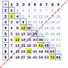 sym�tries dans une table de Pythagore-multiplicationsoejpg