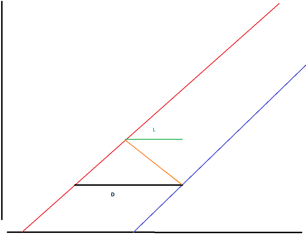 Nom : asymptote.png
Affichages : 64
Taille : 22,1 Ko