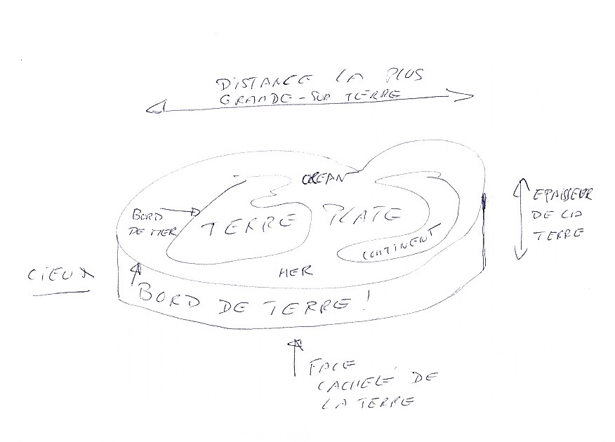 Nom : TERRE PLATE.jpeg
Affichages : 93
Taille : 64,2 Ko