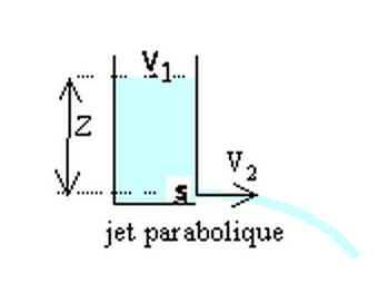 Nom : Bernoulli Venturi rho g z = 1 demi vit.jpg
Affichages : 144
Taille : 10,3 Ko