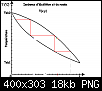 Distillation fractionn�e.-iioepng
