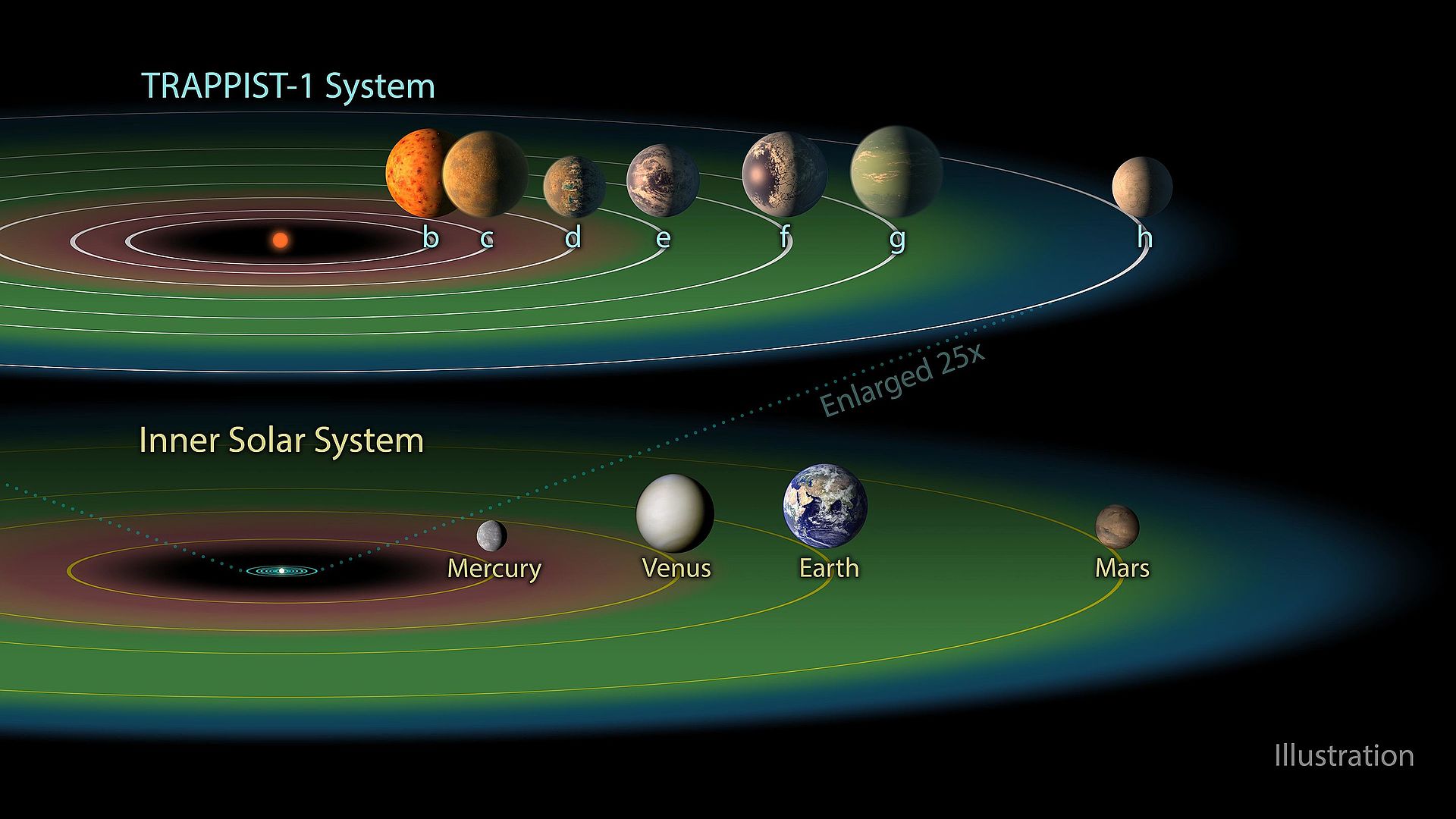 Nom : PIA21424_-_The_TRAPPIST-1_Habitable_Zone.jpg
Affichages : 73
Taille : 157,0 Ko