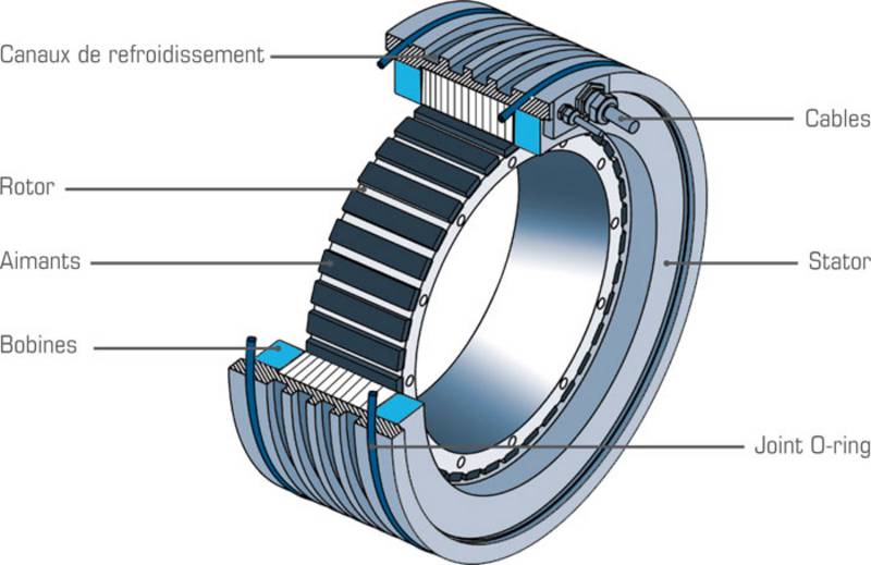 Nom : torque-motor.jpg
Affichages : 175
Taille : 41,7 Ko