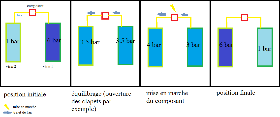 Nom : transfert air.png
Affichages : 83
Taille : 19,8 Ko