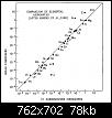 Soleil Vs chondrite carbone-sol-c1-ratio.jpg