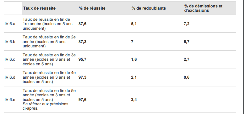Nom : Donnes-certifies-CTI-Ecole-suprieure-d-ingnieurs-Lonard-de-Vinci-campagne-2022-.png
Affichages : 3930
Taille : 69,6 Ko