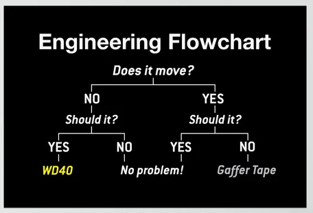 Nom : Engineering Flowchart.jpg
Affichages : 198
Taille : 28,8 Ko