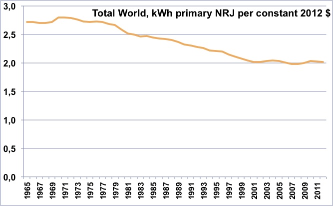 Nom : energ-pib.jpg
Affichages : 96
Taille : 52,8 Ko