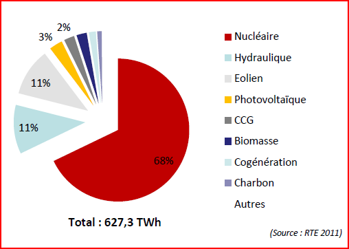 Nom : Part éolien.png
Affichages : 136
Taille : 22,1 Ko