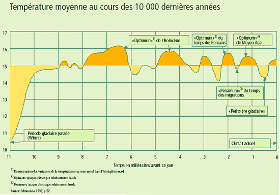 Nom : evolutiontemperature.gif
Affichages : 115
Taille : 26,7 Ko