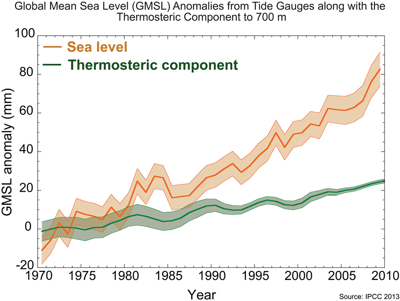 Nom : SeaLevelRise_small-2321550.png
Affichages : 117
Taille : 132,4 Ko