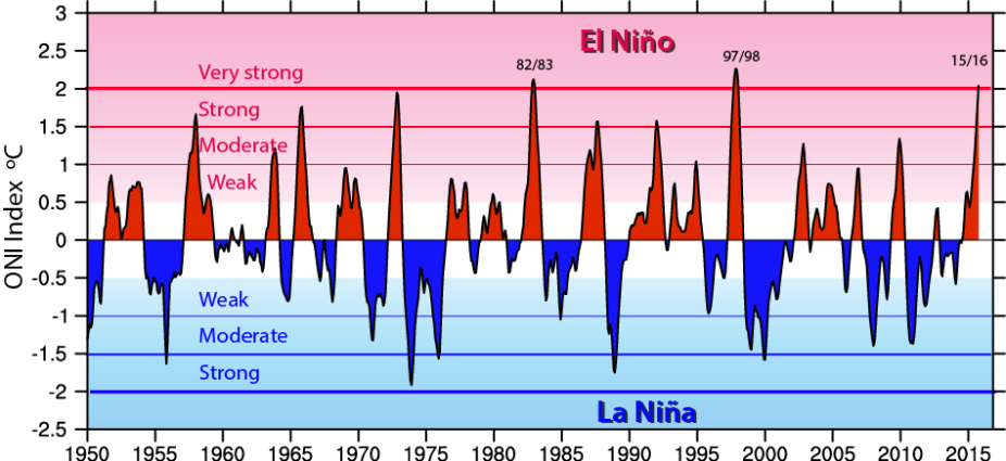 Nom : el nino.png
Affichages : 225
Taille : 128,7 Ko