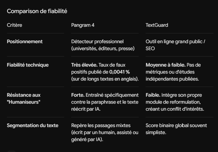 Nom : PangramVsTextGuard.png
Affichages : 79
Taille : 84,9 Ko