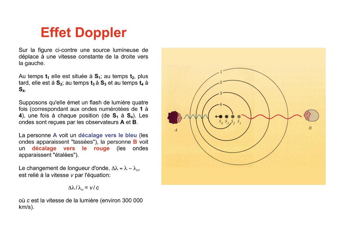 Nom : Effet_Doppler.jpg
Affichages : 93
Taille : 141,0 Ko